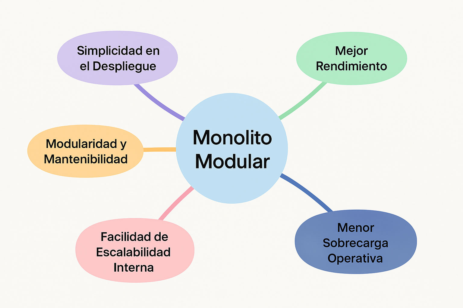 Monolito